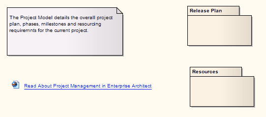 Example Of Project Management Template